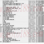 安徽省整车经销商名录