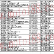 陕西省摩托车经销商 (15)