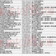 四川省摩托车经销商