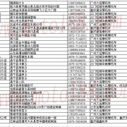 云南省摩托车经销商