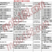 重庆摩托车整车经销商名录 (7)