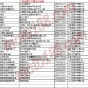 江西省摩托车整车经销商名录 (12)