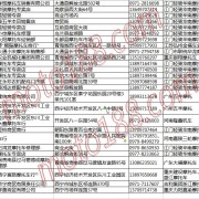 青海省摩托车整车经销商名录 (1)