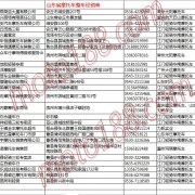 山东省摩托车整车经销商名录 (21)