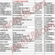 山东省摩托车整车经销商名录