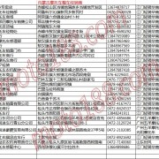 内蒙古摩托车整车经销商名录 (7)