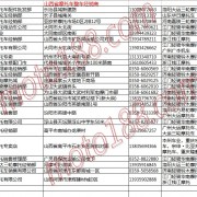 山西省摩托车整车经销商名录 (12)