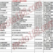 山西省摩托车整车经销商名录