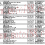 湖北经销商 (15)