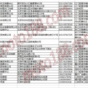 北京、天津摩托车整车经销商名录