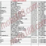 广东省摩托车整车经销商名录