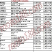 江苏省摩托车整车经销商名录 (13)