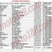 贵州省摩托车整车经销商名录