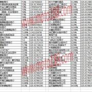 广州白云摩配市场经销商名录 (11)