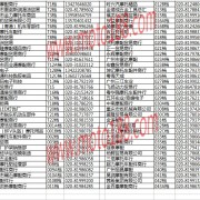 广州白云摩配市场经销商名录 (11)