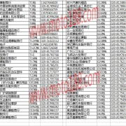 广州白云摩配市场经销商名录