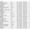 山西省太原市新港辉市场