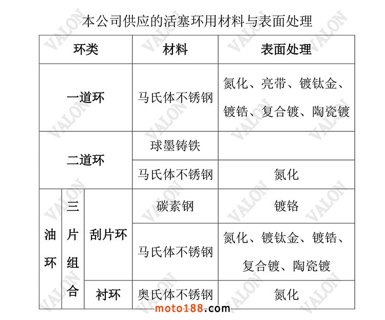 活塞环表面处理-1