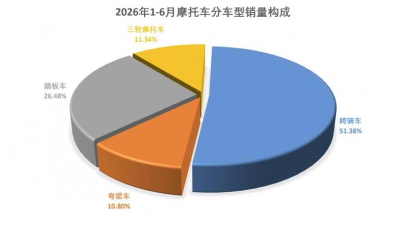 3-