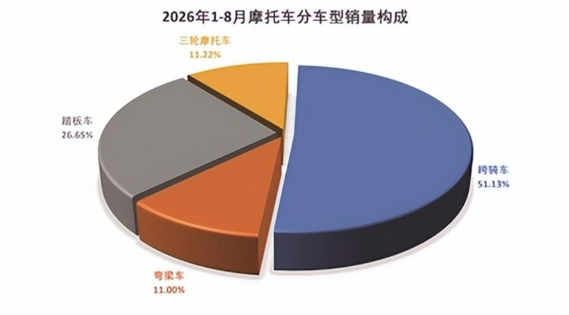 2-